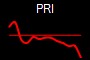 PRI